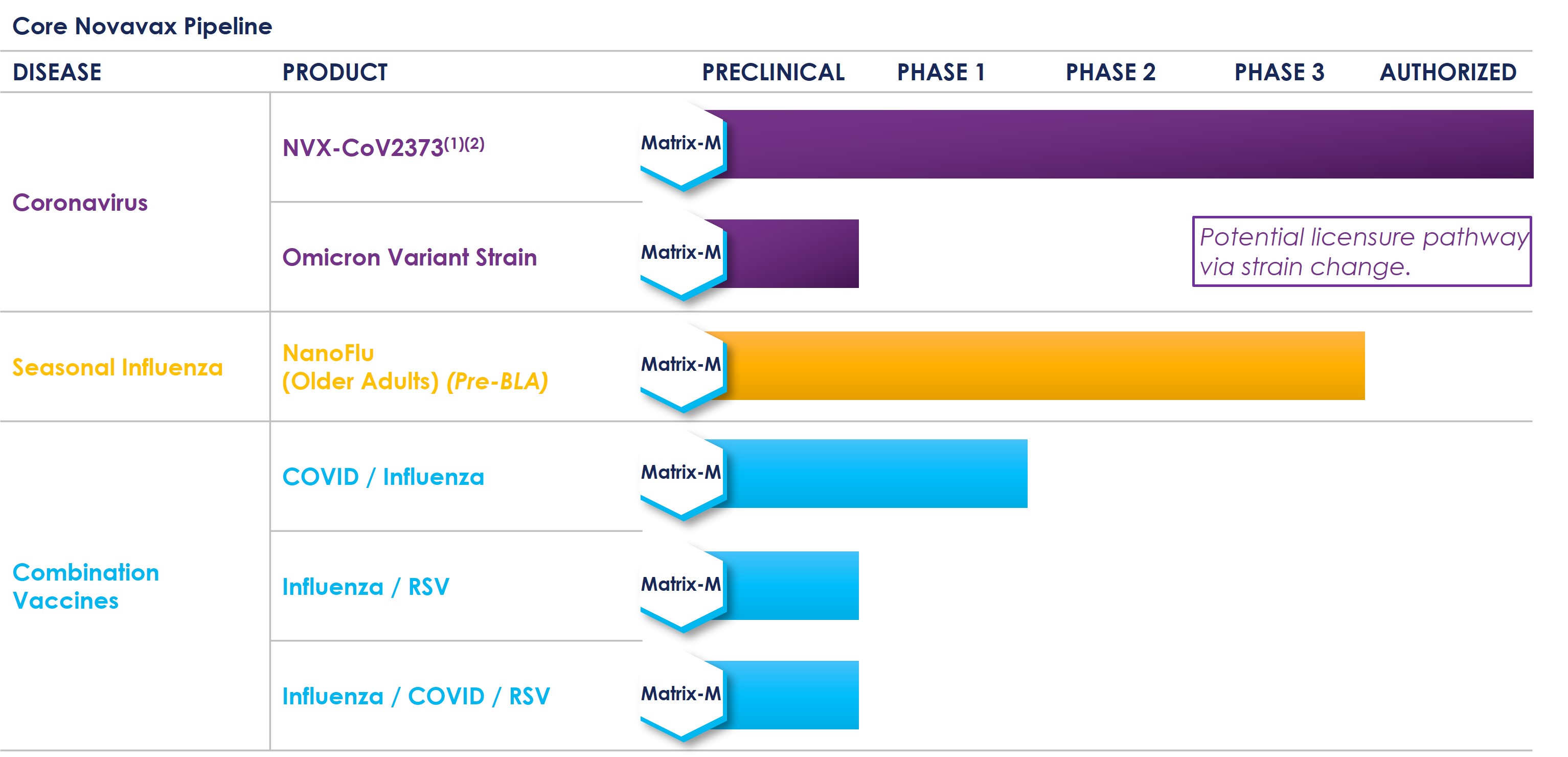 nvax-20220331_g3.jpg
