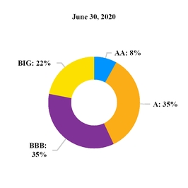 chart-4244bc0edcca5379b83.jpg