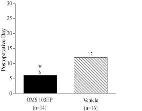 (BAR GRAPH)