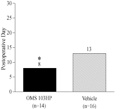 (BAR GRAPH)