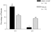 (BAR GRAPH)