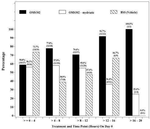 (BAR GRAPH)