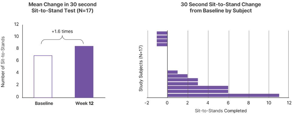 Chart, histogram
Description automatically generated