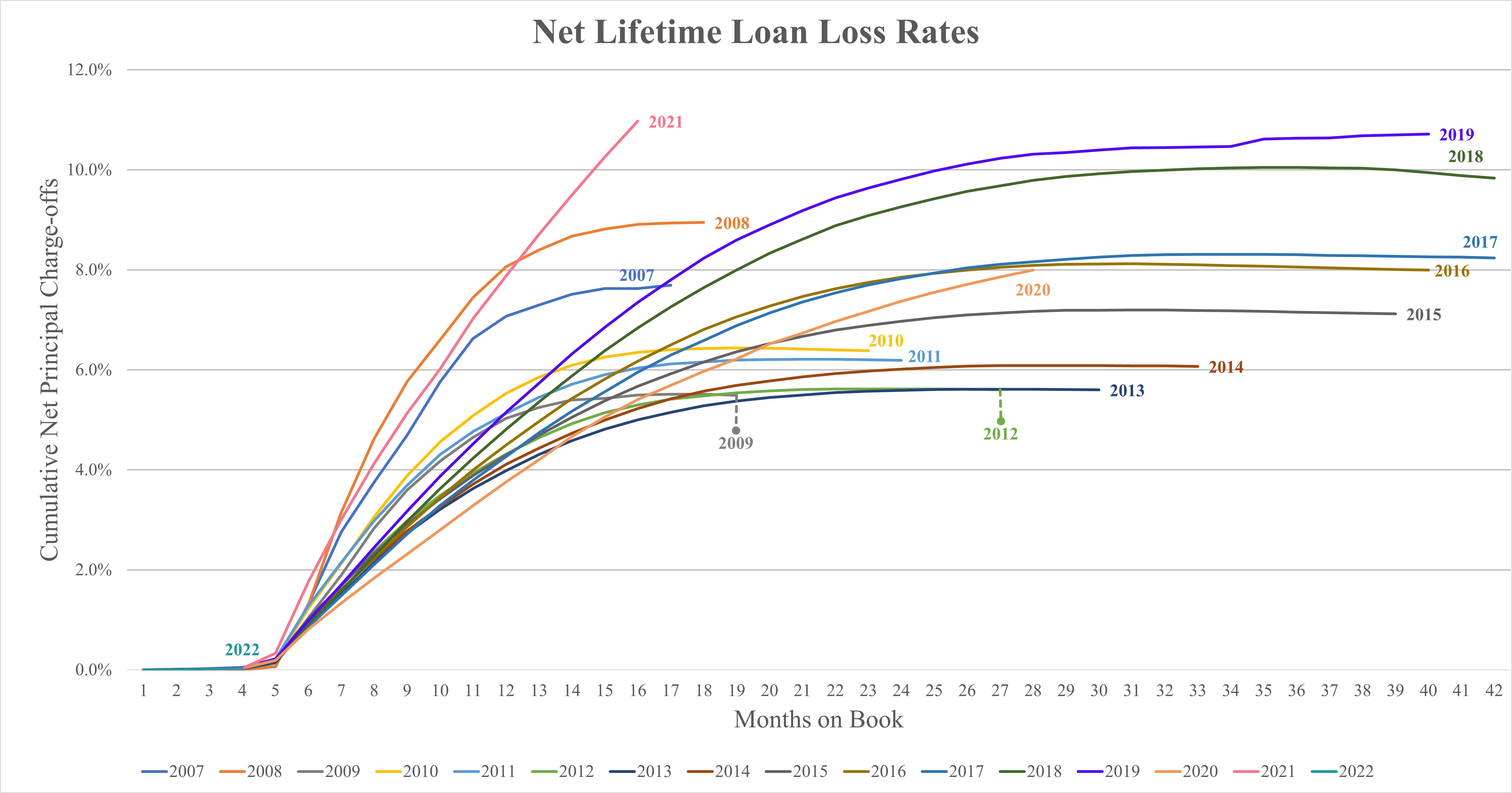 NLLL Graph 1Q2023.jpg
