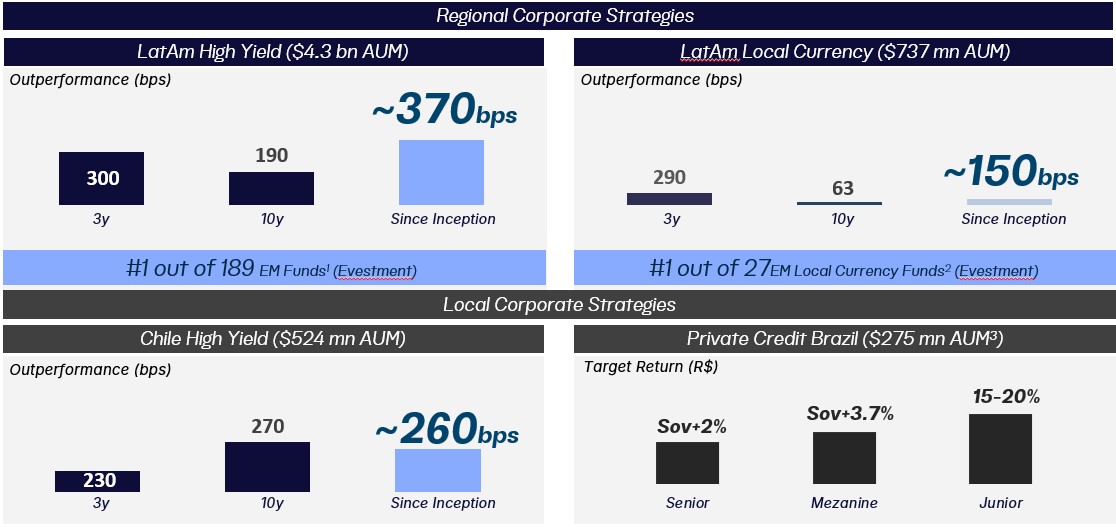Credit_Performance.jpg