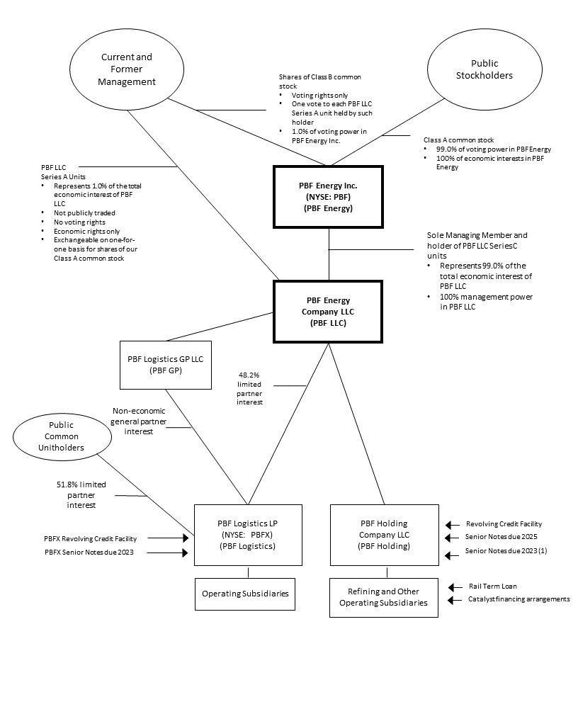pbfstructurechart19.gif