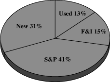 (Chart)