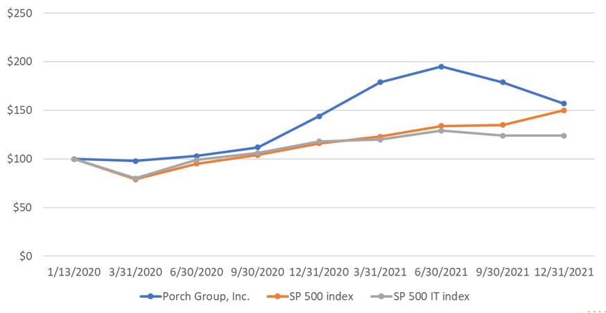 Chart, line chart
Description automatically generated