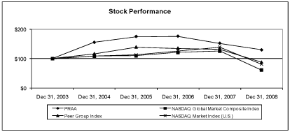 (LINE GRAPH)