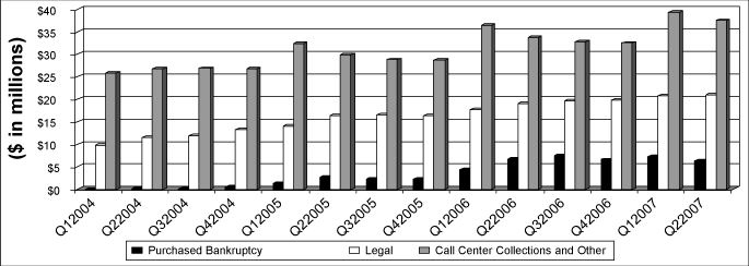 (GROUP COLLECTIONS BAR CHART)