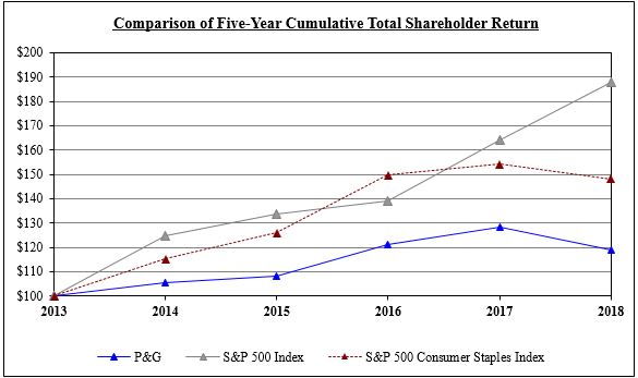 fy171810ktsrgraph.jpg