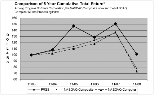 (PERFORMANCE GRAPH)