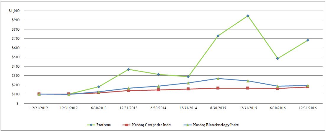 a2016totalreturngraphsimplev.jpg