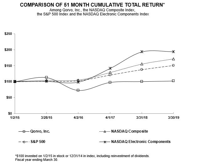 returnchartimagea16.jpg