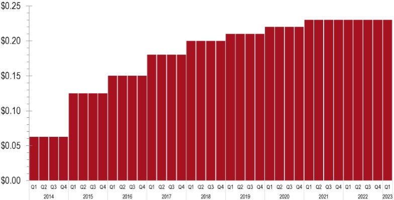 Graphic