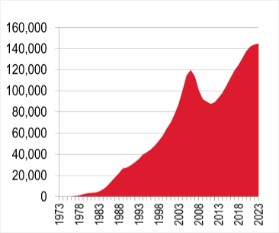 Graphic
