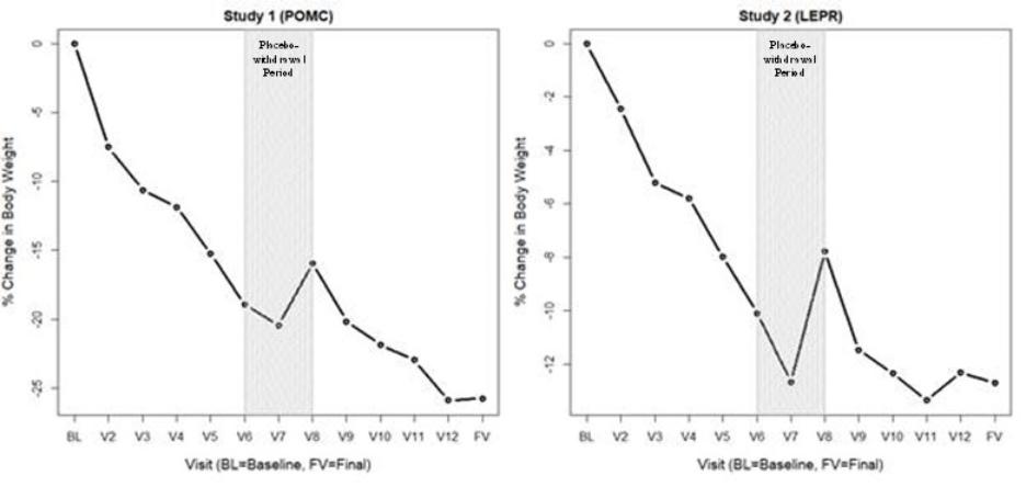 Graphic