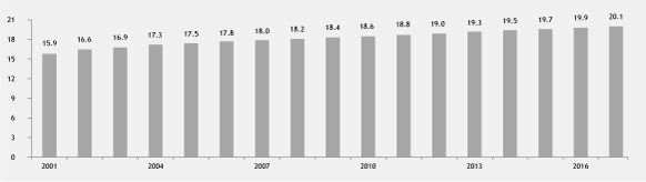 (HISTORICAL AND PROJECTED ENROLLMENT CHART)