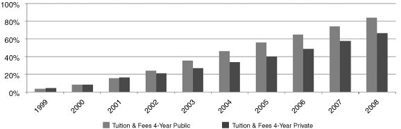 (COST OF ATTENDANCE CHART)