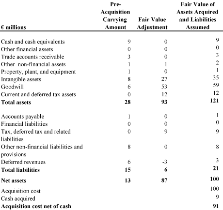 (TABLE)