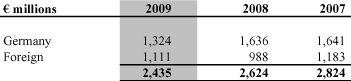 (TABLE)