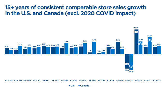 S1_Graphics_Q1_2024_CompStoreSalesGrowth.jpg