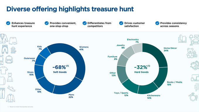 S1_Graphics_Q1_2024_TeasureHunt v2.jpg