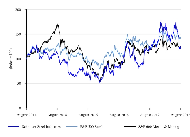 chart-d509ff8d2fc0f30d0aba09.jpg