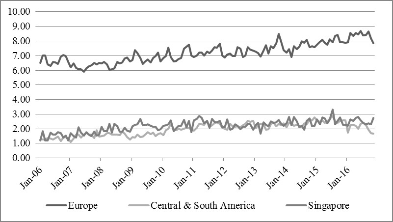 oilproductimports2016.jpg