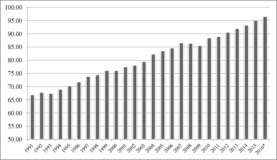 worldoilconsumption19912016.jpg