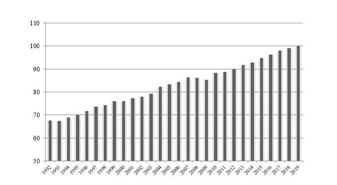 worldoilconsumption2019.jpg