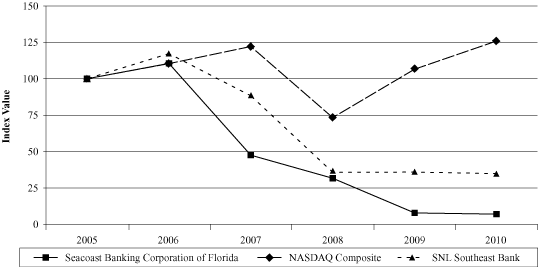 (PERFORMANCE GRAPH)