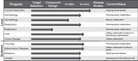 (TABLE 1)