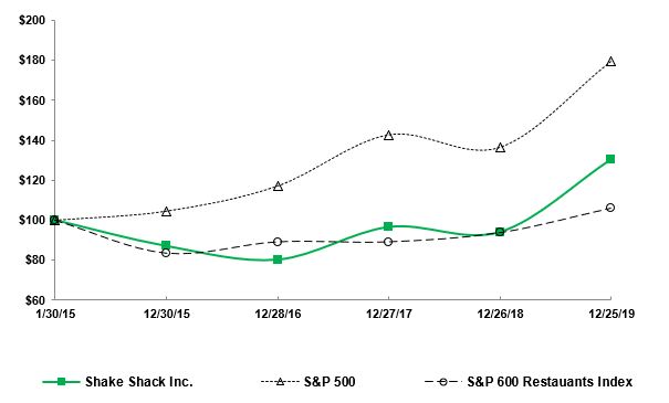 performancegraph.jpg