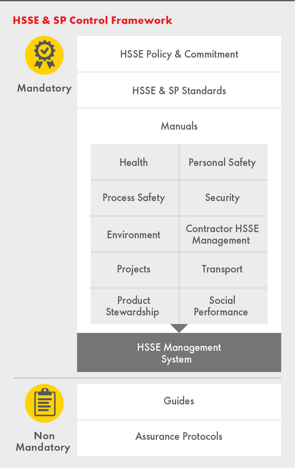 a2hssespcontrolframework.jpg