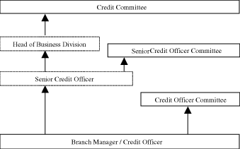 (CHART)