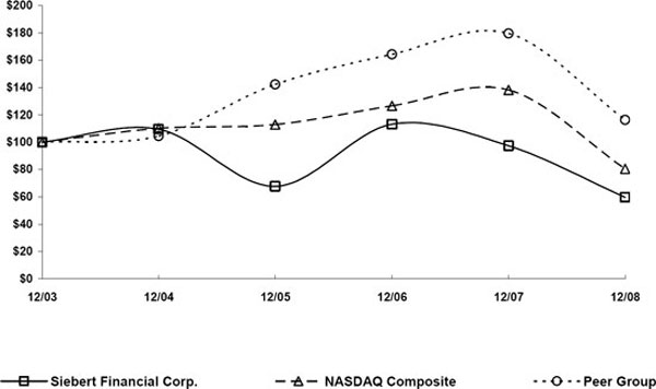 (LINE GRAPH)