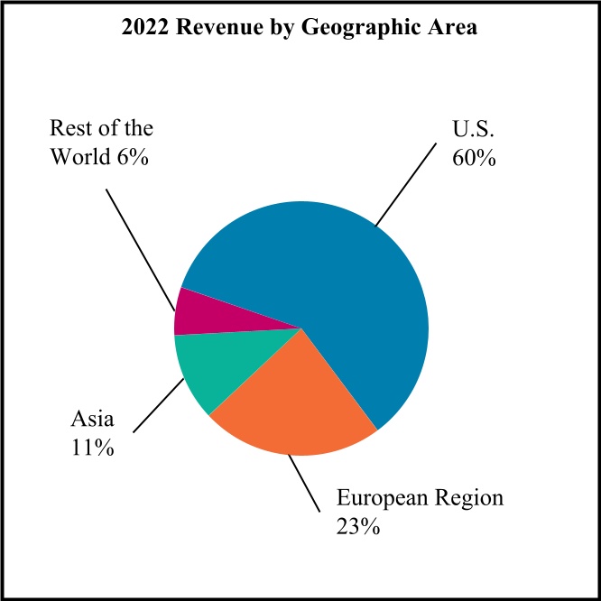 spgi-20221231_g5.jpg