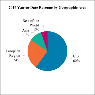 chart-ebd0f49c92d3586f87d.jpg