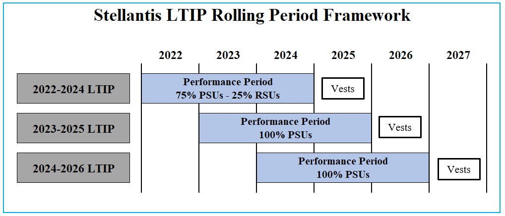 LTIP Rolling Period Framework.jpg