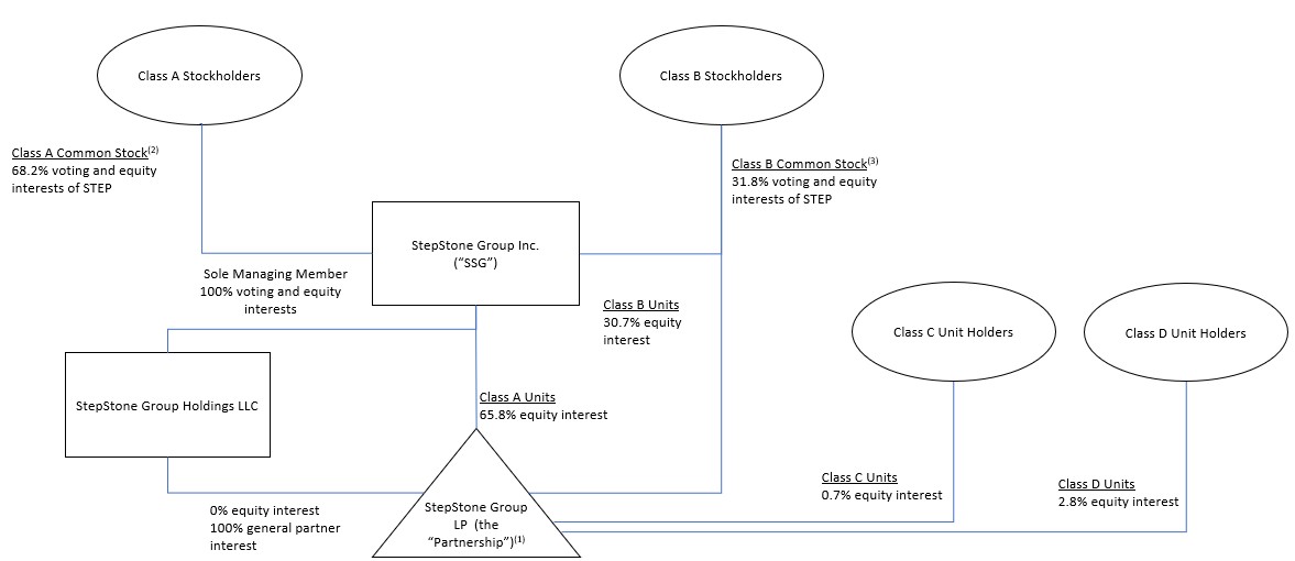 Org Chart 6-30-26 v2.jpg