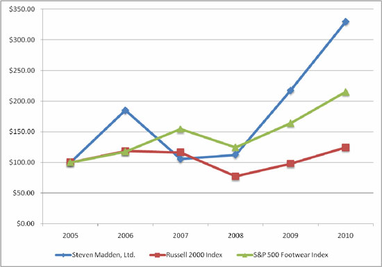 (GRAPH)