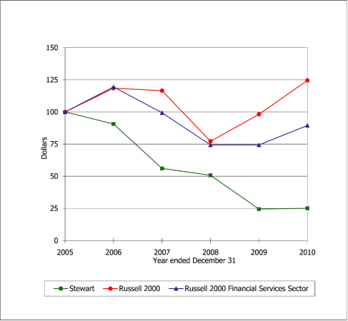 (PERFORMANCE GRAPH)