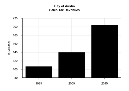 a2014stratus_chart-29933a03.jpg