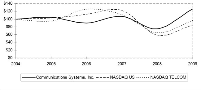(LINE GRAPH)