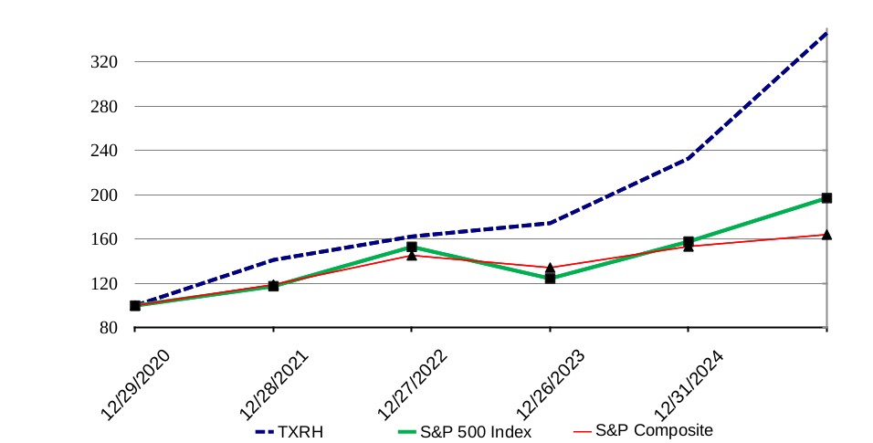 Graphic