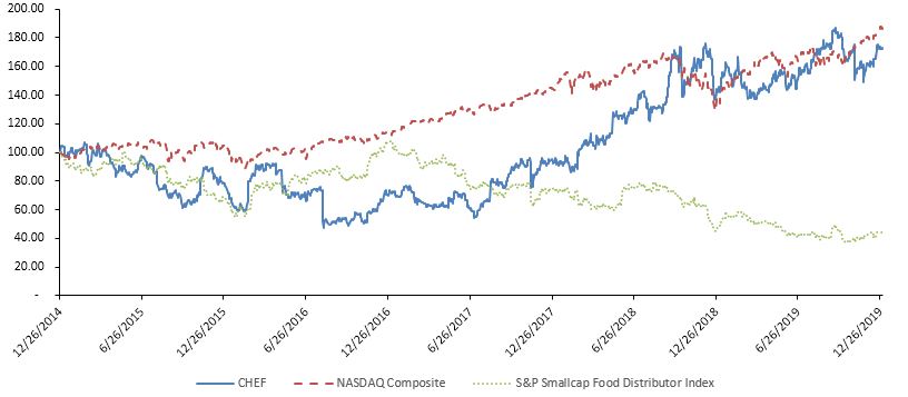 performancegraph.jpg