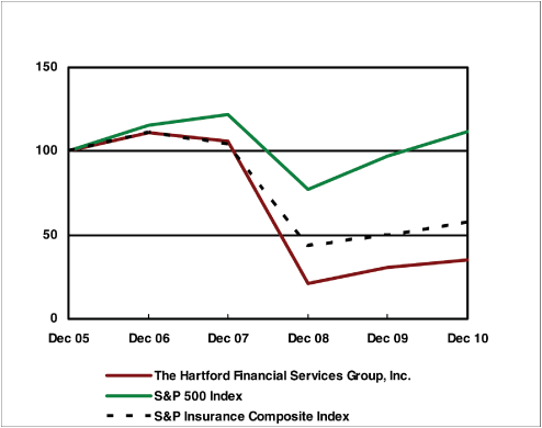 (PERFORMANCE GRAPH)