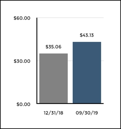chart-b74b767e4f67599bbaa.jpg