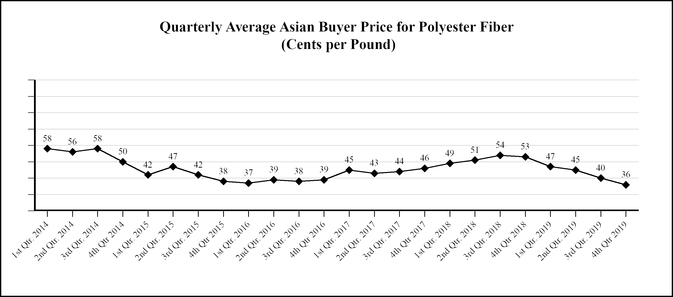 chart-60d5d7a6bf5f5c4f94da02.jpg
